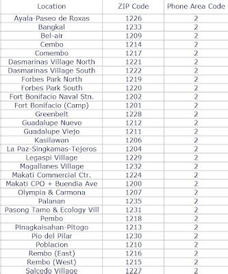 pembo makati zip code|pio del pilar makati zip code.